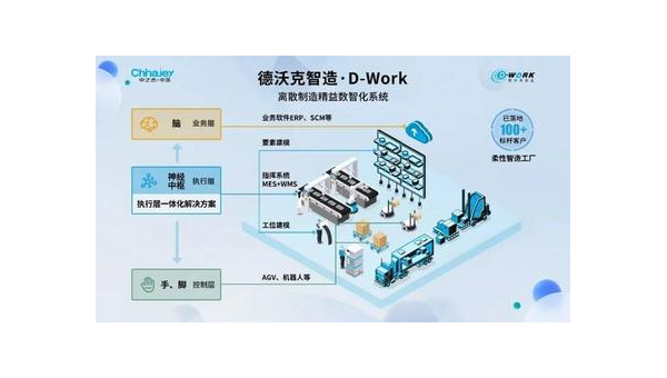 灵宝提升企业竞争力：工业软件定制开发的全面指南