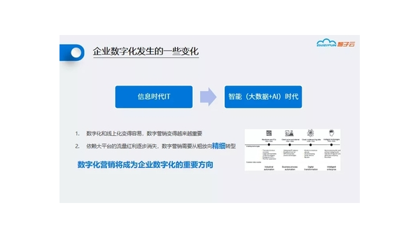 灵宝定制软件开发定做：企业数字化转型的关键